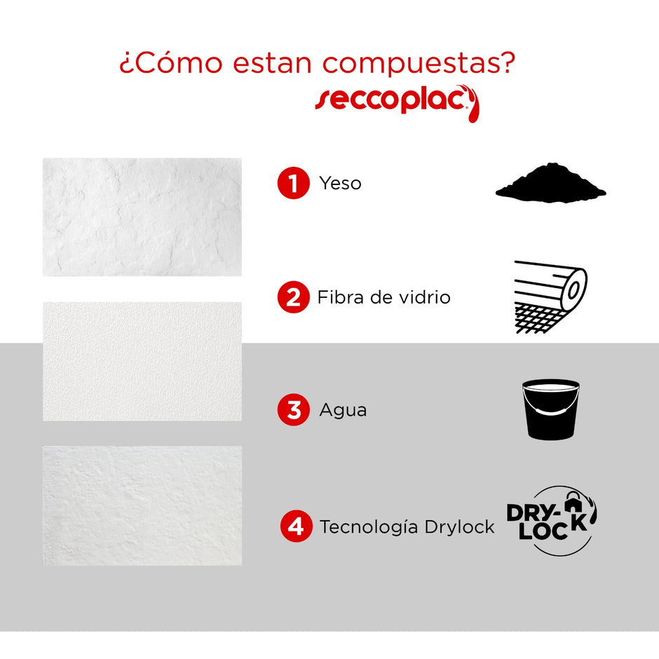 Placas Antihumedad - Genova